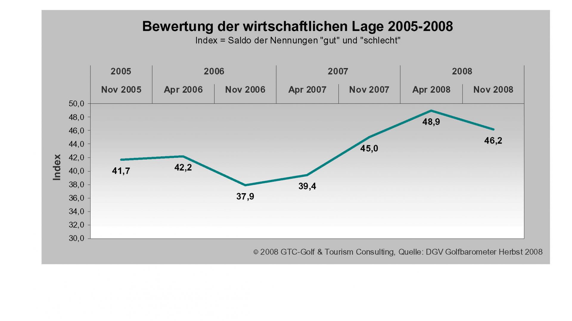 Quelle: DGV