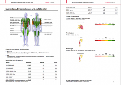 Die Auswertung meines Trainings-Tests.