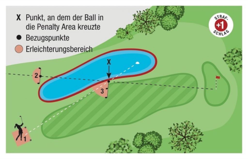 Die neuen Golfregeln Die Penalty Area GOLF MAGAZIN