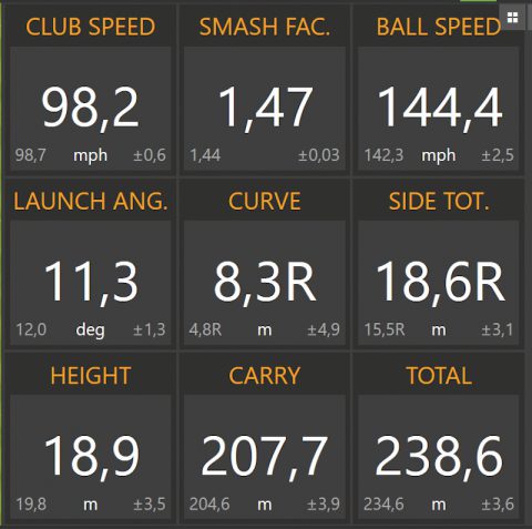 TrackMan-Werte von Dennis mit seinem neuen gefitteten Driver: TaylorMade SIM Max. Man sieht, Dennis ist länger und genauer als vorher.