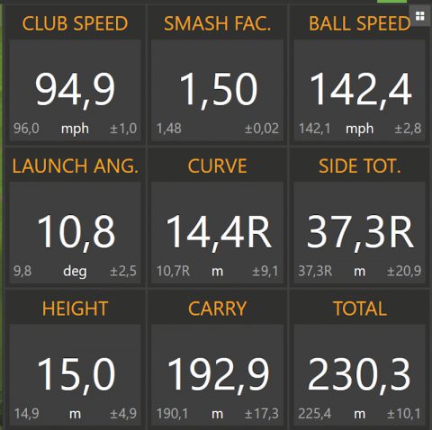 TrackMan-Werte von Dennis mit seinem mitgebrachten Driver (Callaway Rogue, 9,0°, Aldila Synergy 50S). 37 Meter Slice konnte Dennis um ca. 20 Meter reduzieren (s.u.).