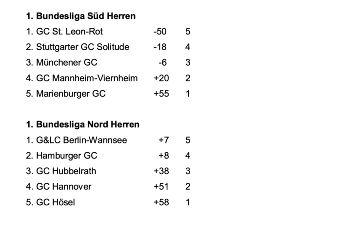 Tabelle-del-bundesliga-herren-2022.1.spieltag