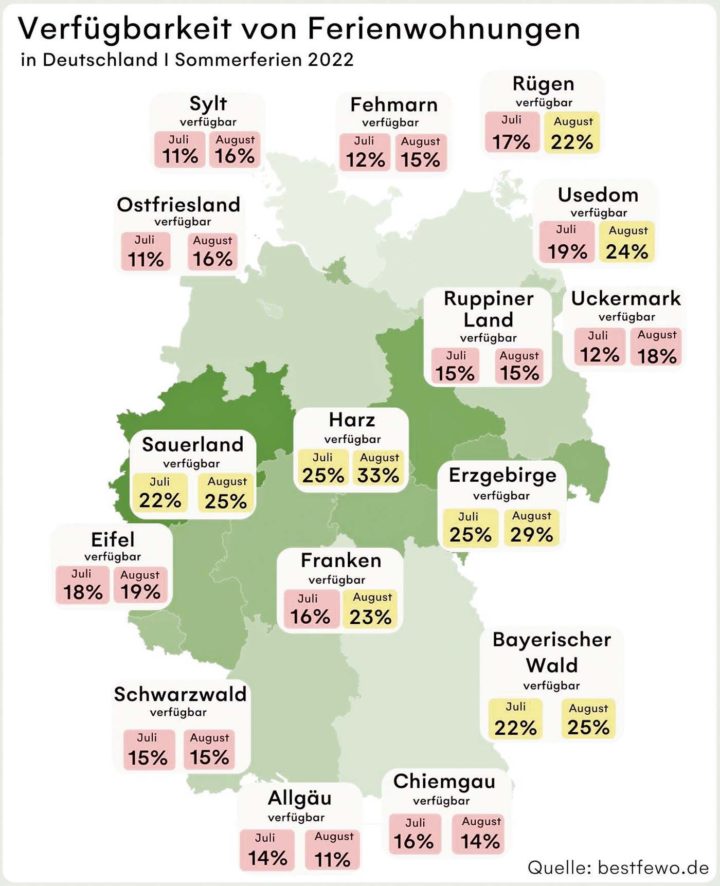 Golfurlaub