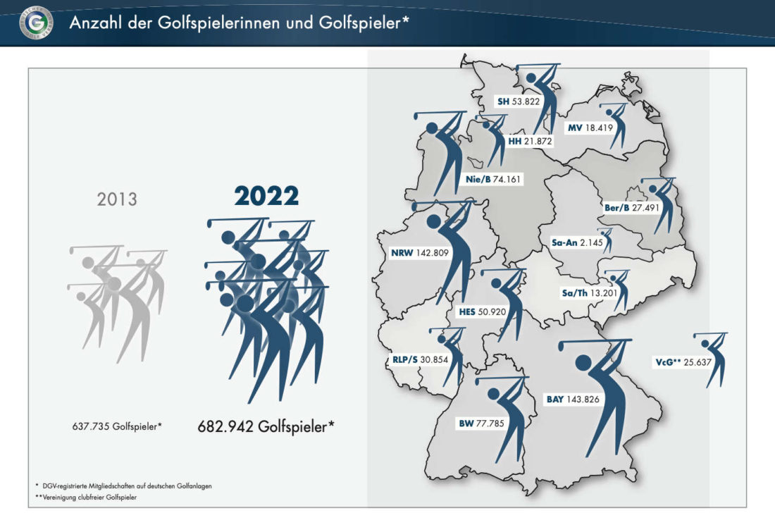 dgv stats 2022