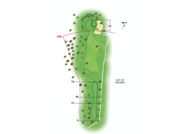 Golf-Strategien
