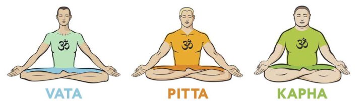 Ayurveda