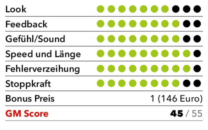 Cobra DS-Adapt Max: Die Ergebnisse