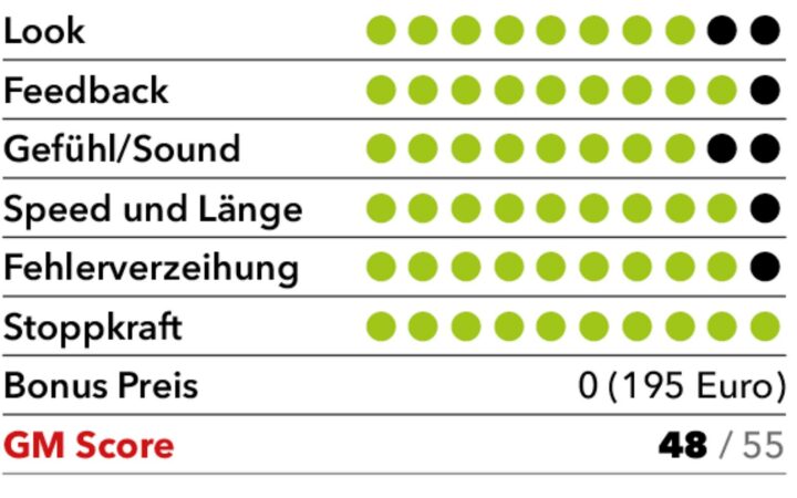 Ping G440: die Ergebnisse