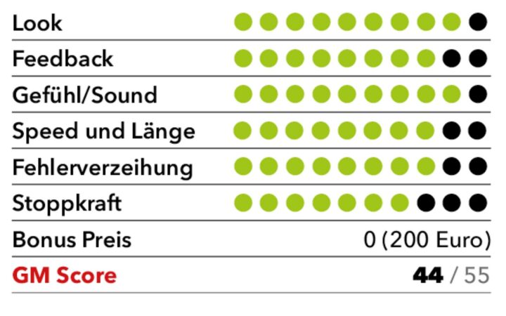 Srixon Zxi 4: Die Ergebnisse