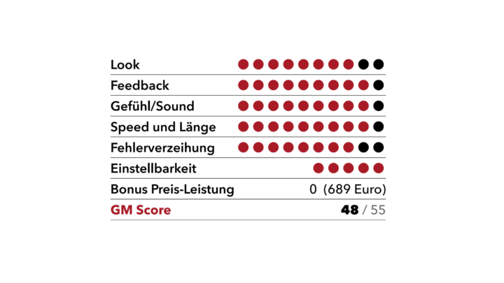 GM-Score: Callaway Quantum Max