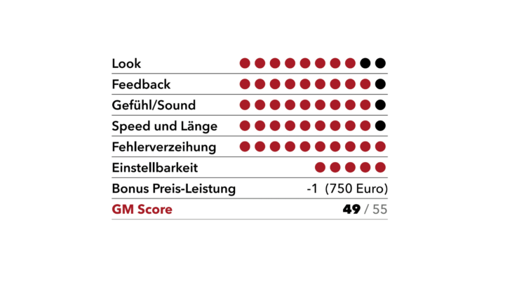 GM-Score: Ping G440 K