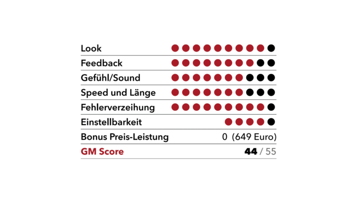 GM-Score: Srixon ZXi Max