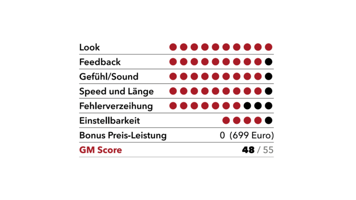 GM-Score: Titleist GT2
