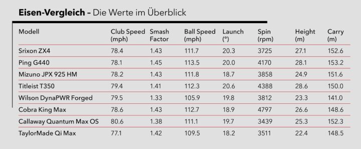 Eisen-Test 2026: tabelle – Alle Werte im Überblick